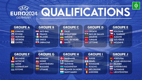 euro 2024 qualification tableau